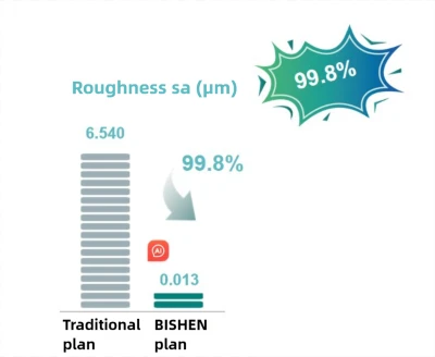 9f950681051211679bf3ec6353c050d2 9f950681051211679bf3ec6353c050d2